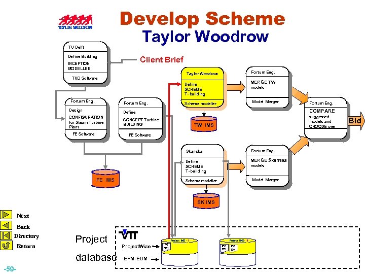 Develop Scheme Taylor Woodrow TU Delft Define Building Client Brief INCEPTION MODELLER Fortum Eng.