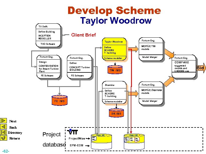 Develop Scheme Taylor Woodrow TU Delft Define Building INCEPTION MODELLER Client Brief Fortum Eng.