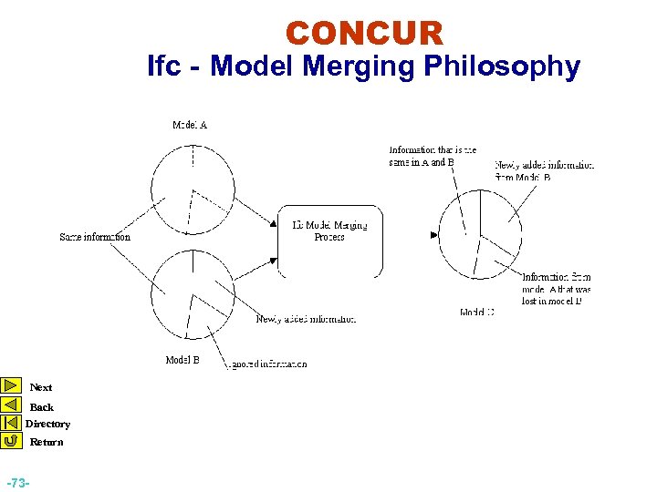 CONCUR Ifc - Model Merging Philosophy Next Back Directory Return -73 - 