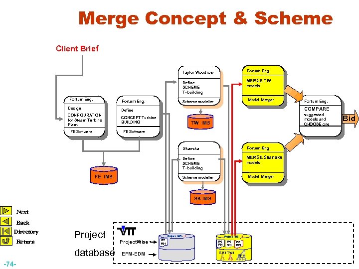 Merge Concept & Scheme Client Brief Fortum Eng. Taylor Woodrow MERGE TW Define SCHEME