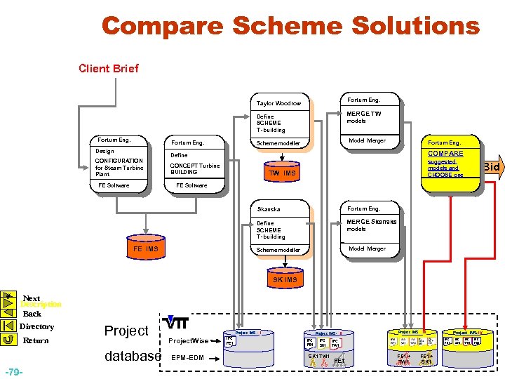 Compare Scheme Solutions Client Brief Fortum Eng. Taylor Woodrow MERGE TW Define SCHEME T-