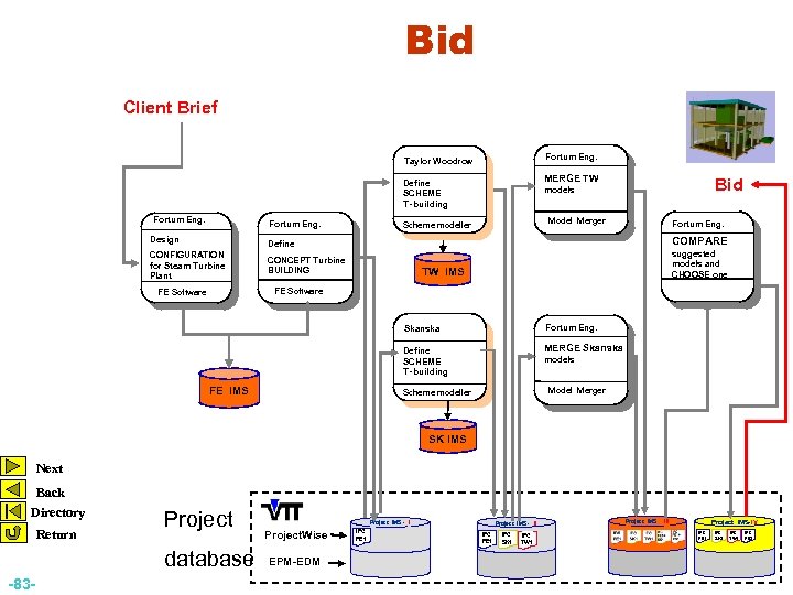 Bid Client Brief Fortum Eng. Taylor Woodrow MERGE TW Define SCHEME T- building Fortum