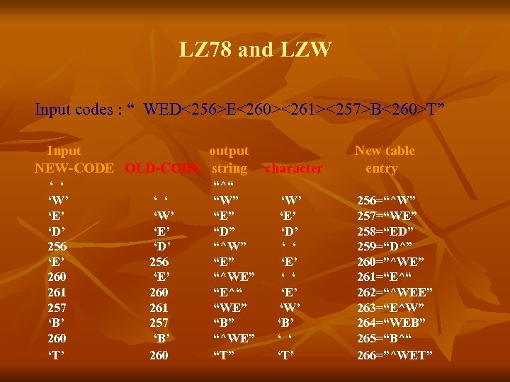 LZ 78 and LZW Input codes : “ WED<256>E<260><261><257>B<260>T” Input output NEW-CODE OLD-CODE string