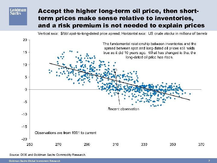Accept the higher long-term oil price, then shortterm prices make sense relative to inventories,