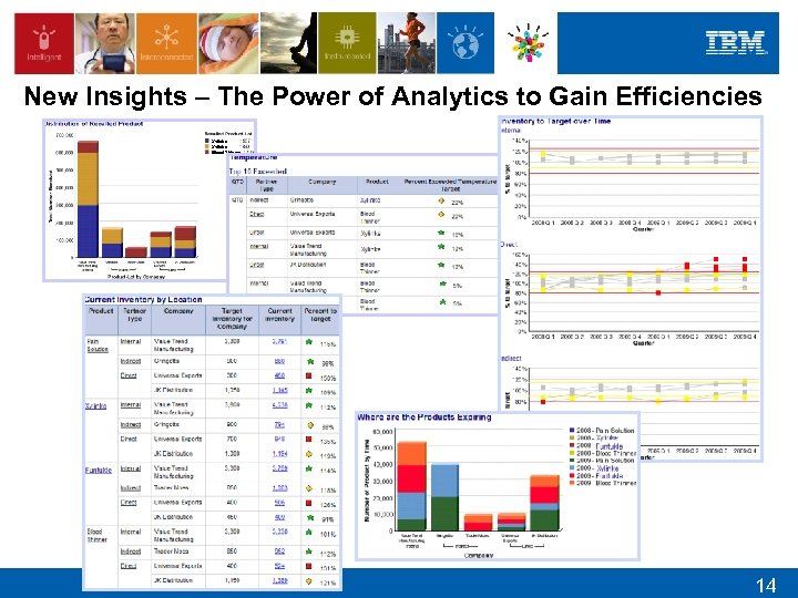 New Insights – The Power of Analytics to Gain Efficiencies Xylinke Blood Thinner 14