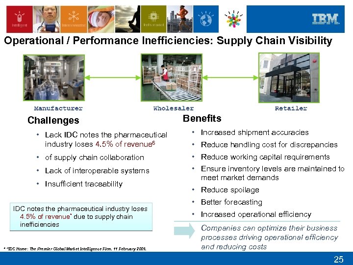 Operational / Performance Inefficiencies: Supply Chain Visibility Challenges Benefits • Lack IDC notes the
