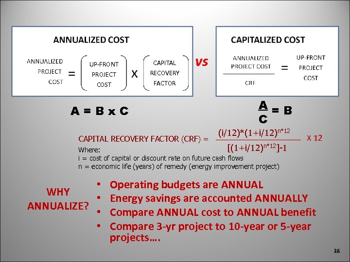 UP-FRONT CAPITAL PROJECT COST RECOVERY FACTOR vs A=Bx. C CAPITAL RECOVERY FACTOR (CRF) =