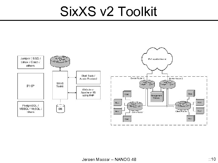 Six. XS v 2 Toolkit Jeroen Massar – NANOG 48 : : 10 