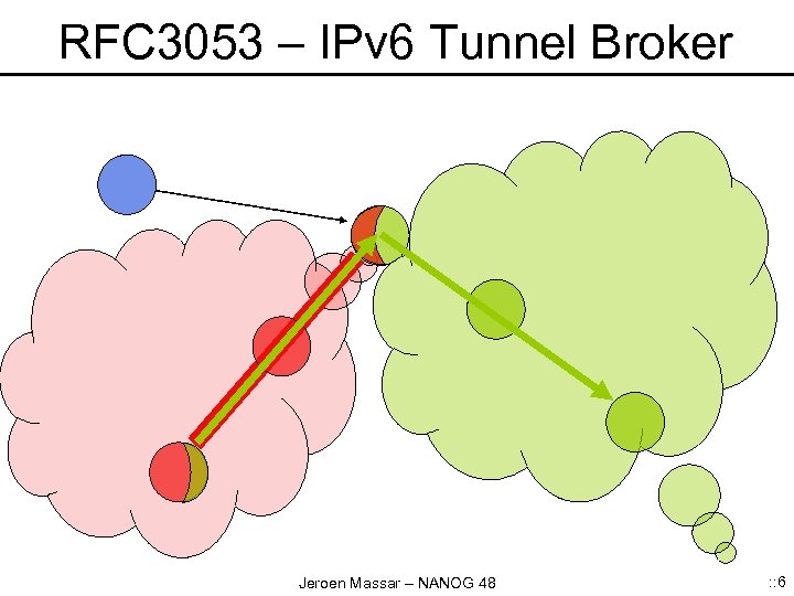 RFC 3053 – IPv 6 Tunnel Broker Jeroen Massar – NANOG 48 : :