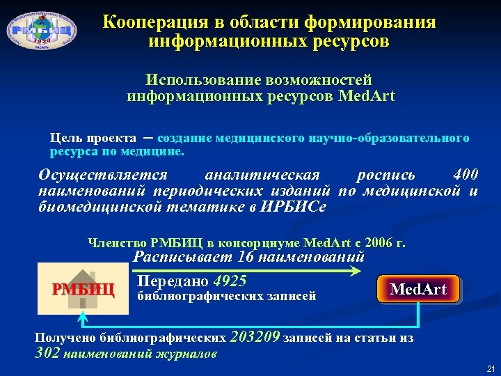 Кооперация в области формирования информационных ресурсов Использование возможностей информационных ресурсов Med. Art Цель проекта