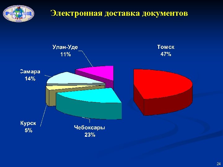 Электронная доставка документов 24 