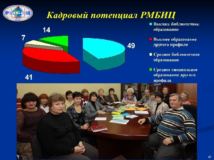 Кадровый потенциал РМБИЦ 41 