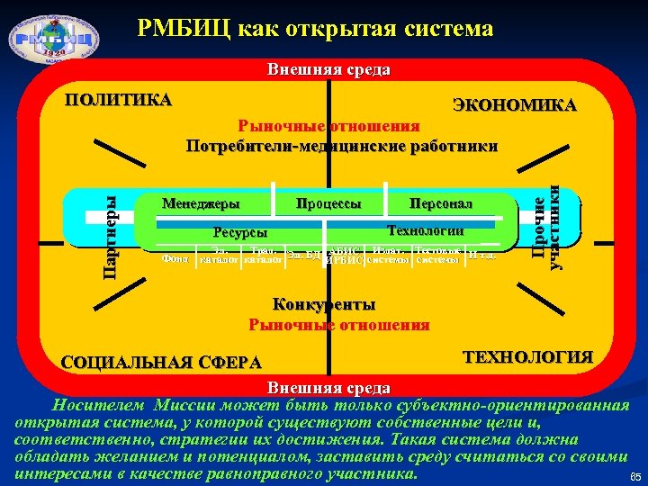 РМБИЦ как открытая система Внешняя среда ПОЛИТИКА ЭКОНОМИКА Менеджеры Процессы Ресурсы Фонд Персонал Технологии