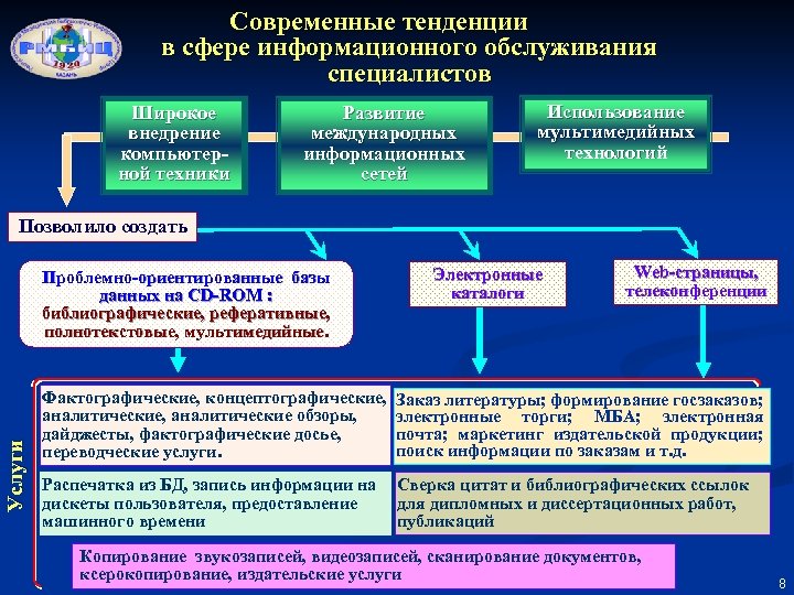 Современные тенденции в сфере информационного обслуживания специалистов Широкое внедрение компьютерной техники Развитие международных информационных
