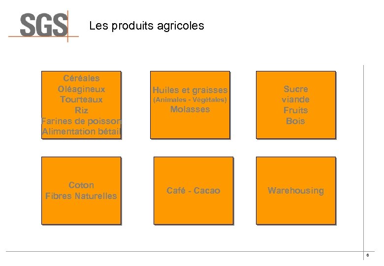 Les produits agricoles Céréales Oléagineux Tourteaux Riz Farines de poisson Alimentation bétail Coton Fibres