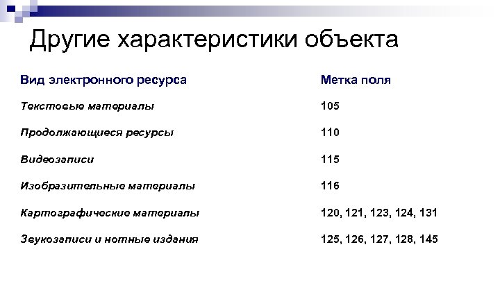 Другие характеристики объекта Вид электронного ресурса Метка поля Текстовые материалы 105 Продолжающиеся ресурсы 110