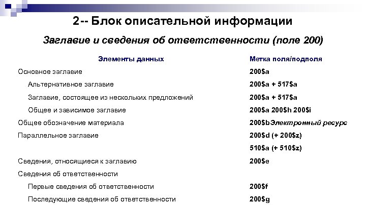 2 -- Блок описательной информации Заглавие и сведения об ответственности (поле 200) Элементы данных