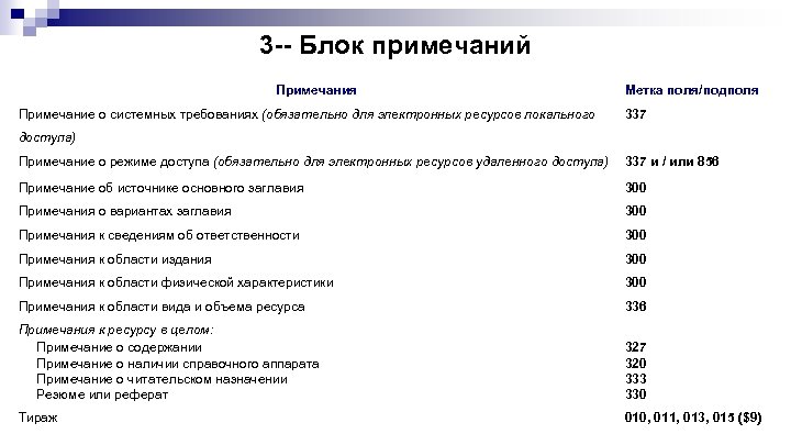 Область примечания. Примечание или Примечания. Характеристика примечаний. Fast блок Примечание. Пример каталогизации формата 22.