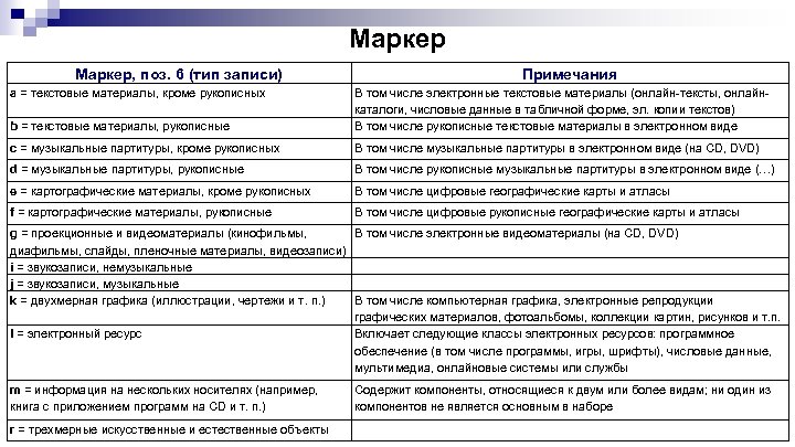 Маркер, поз. 6 (тип записи) а = текстовые материалы, кроме рукописных Примечания b =