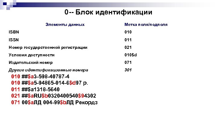 0 -- Блок идентификации Элементы данных Метка поля/подполя ISBN 010 ISSN 011 Номер государственной