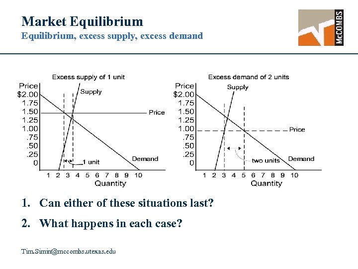 Market Equilibrium, excess supply, excess demand 1. Can either of these situations last? 2.
