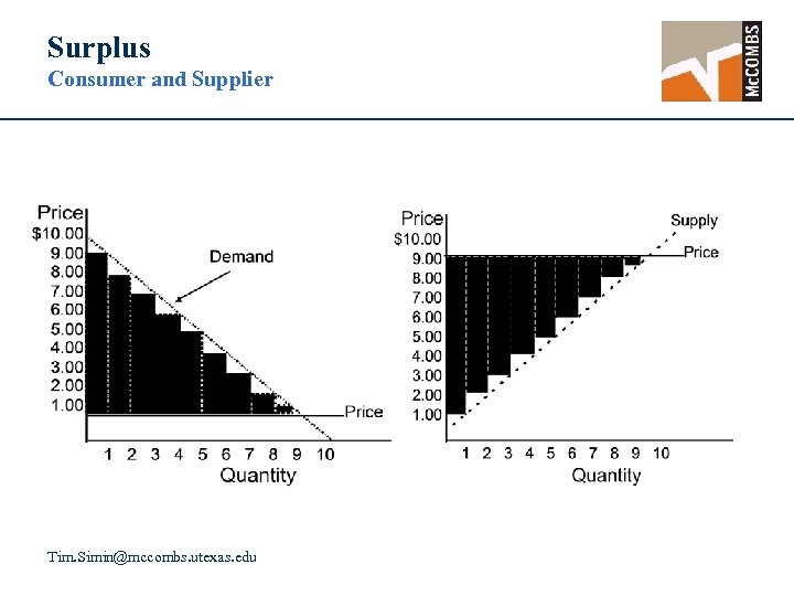 Surplus Consumer and Supplier Tim. Simin@mccombs. utexas. edu 
