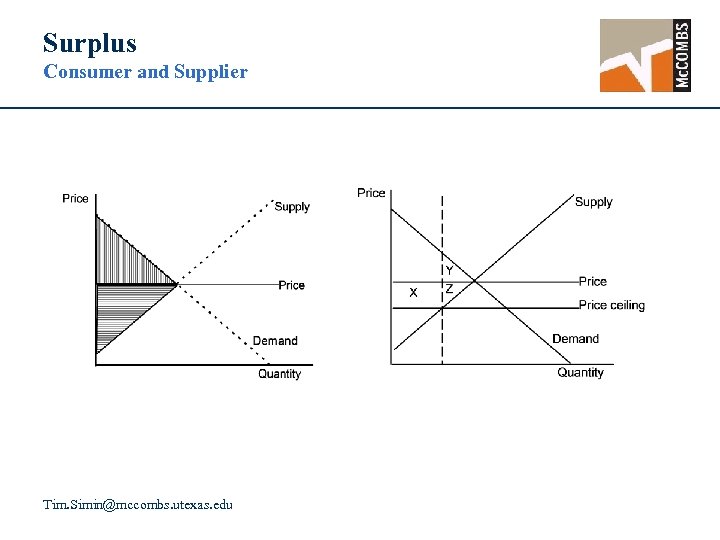 Surplus Consumer and Supplier Tim. Simin@mccombs. utexas. edu 