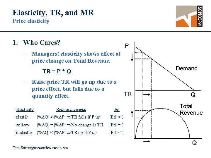 Elasticity, TR, and MR Price elasticity 1. Who Cares? – Managers! elasticity shows effect