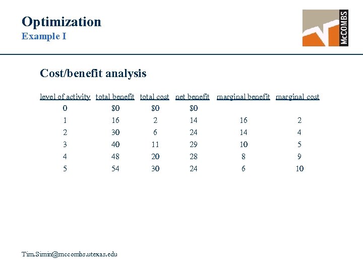 Optimization Example I Cost/benefit analysis level of activity total benefit total cost net benefit