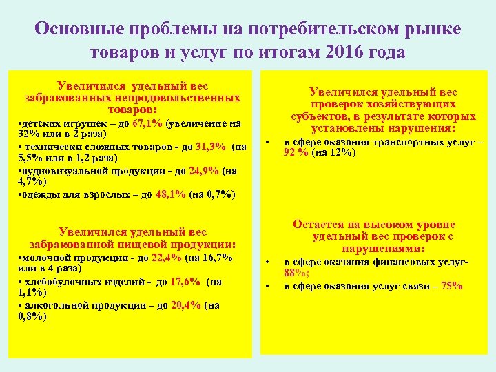 Основные проблемы на потребительском рынке товаров и услуг по итогам 2016 года Увеличился удельный