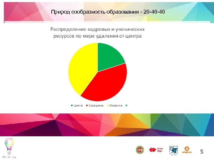 Природ сообразность образования - 20 -40 -40 5 