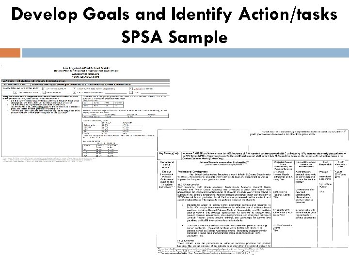 Develop Goals and Identify Action/tasks SPSA Sample 