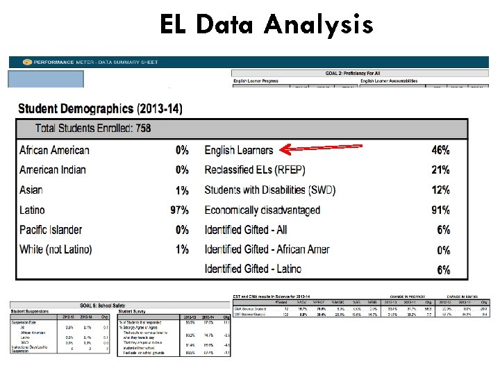 EL Data Analysis 23 