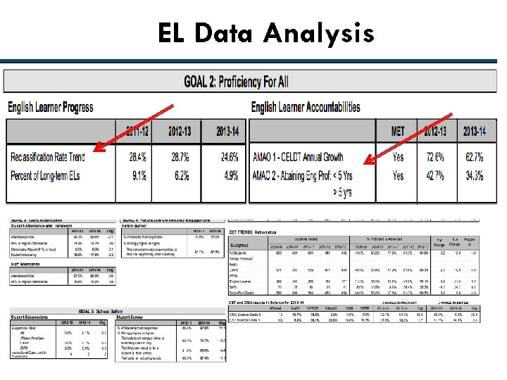 EL Data Analysis 24 