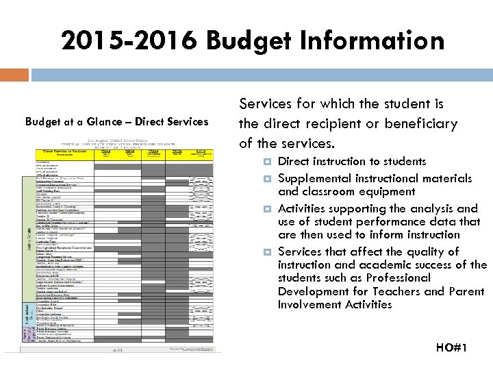 2015 -2016 Budget Information Budget at a Glance – Direct Services for which the