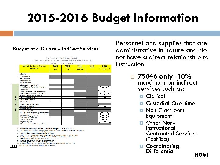 2015 -2016 Budget Information Budget at a Glance – Indirect Services Personnel and supplies
