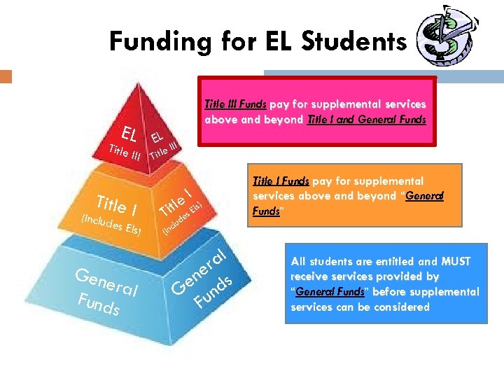 Funding for EL Students Title III Funds pay for supplemental services above and beyond