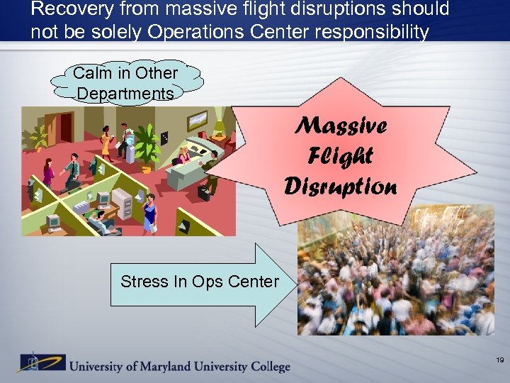 Recovery from massive flight disruptions should not be solely Operations Center responsibility Calm in