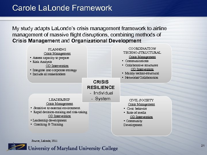 Carole La. Londe Framework My study adapts La. Londe’s crisis management framework to airline