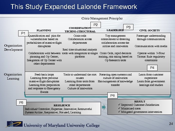 This Study Expanded Lalonde Framework Crisis Management Principles P 2 P 1 Organization Development