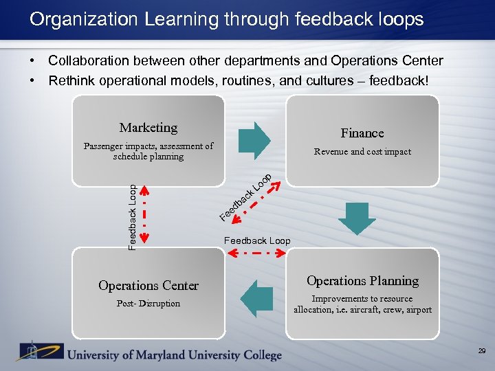 Organization Learning through feedback loops • Collaboration between other departments and Operations Center •