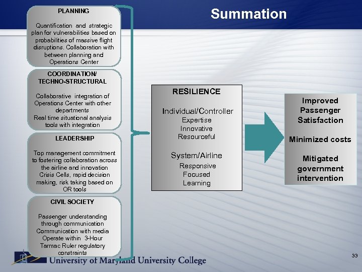 Summation PLANNING Quantification and strategic plan for vulnerabilities based on probabilities of massive flight
