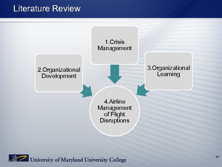 Literature Review 1. Crisis Management 3. Organizational Learning 2. Organizational Development 4. Airline Management