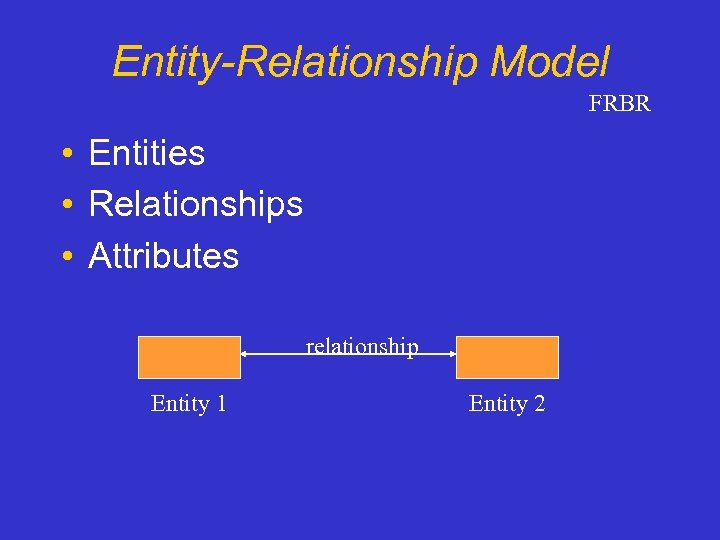 Entity-Relationship Model FRBR • Entities • Relationships • Attributes relationship Entity 1 Entity 2