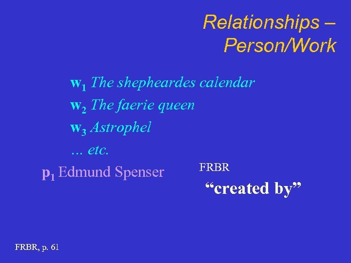 Relationships – Person/Work w 1 The shepheardes calendar w 2 The faerie queen w