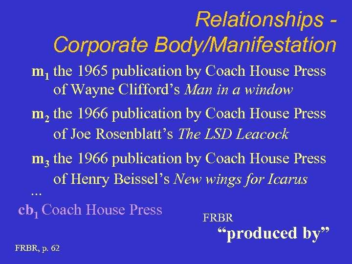 Relationships Corporate Body/Manifestation m 1 the 1965 publication by Coach House Press of Wayne