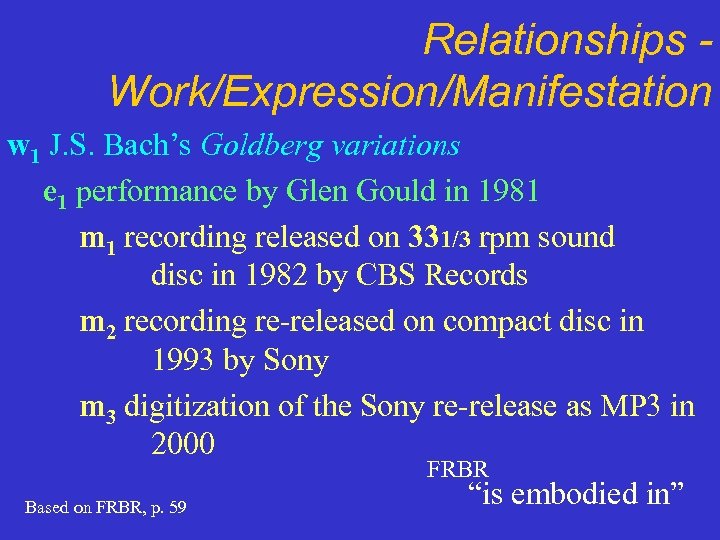 Relationships Work/Expression/Manifestation w 1 J. S. Bach’s Goldberg variations e 1 performance by Glen