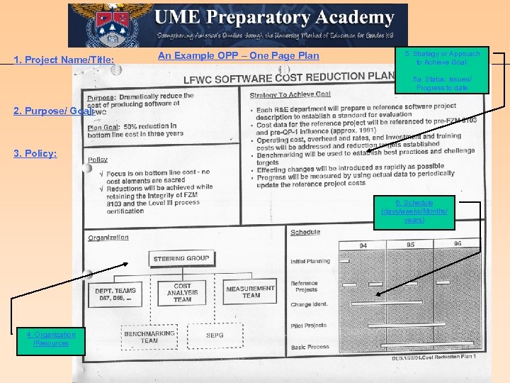 1. Project Name/Title: An Example OPP – One Page Plan 5. Strategy or Approach