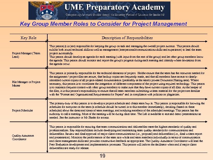 Key Group Member Roles to Consider for Project Management Key Role Description of Responsibilities