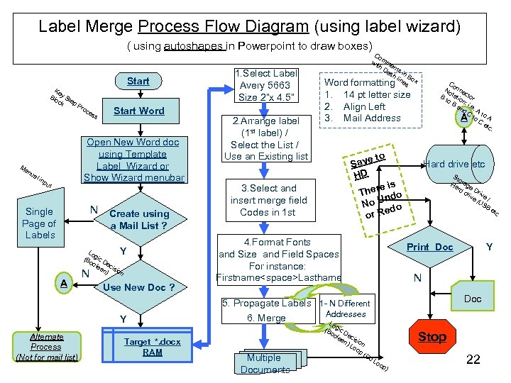 Label Merge Process Flow Diagram (using label wizard) ( using autoshapes in Powerpoint to